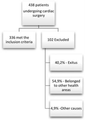 Frontiers | Predictors of Rehabilitation Referral Among